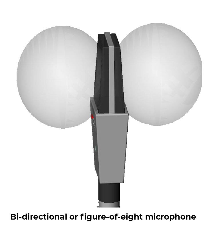 Figure of Eight Microphone