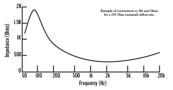 AEA Impedance-Frequency-Graph