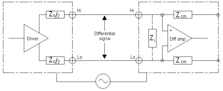 Ground noise