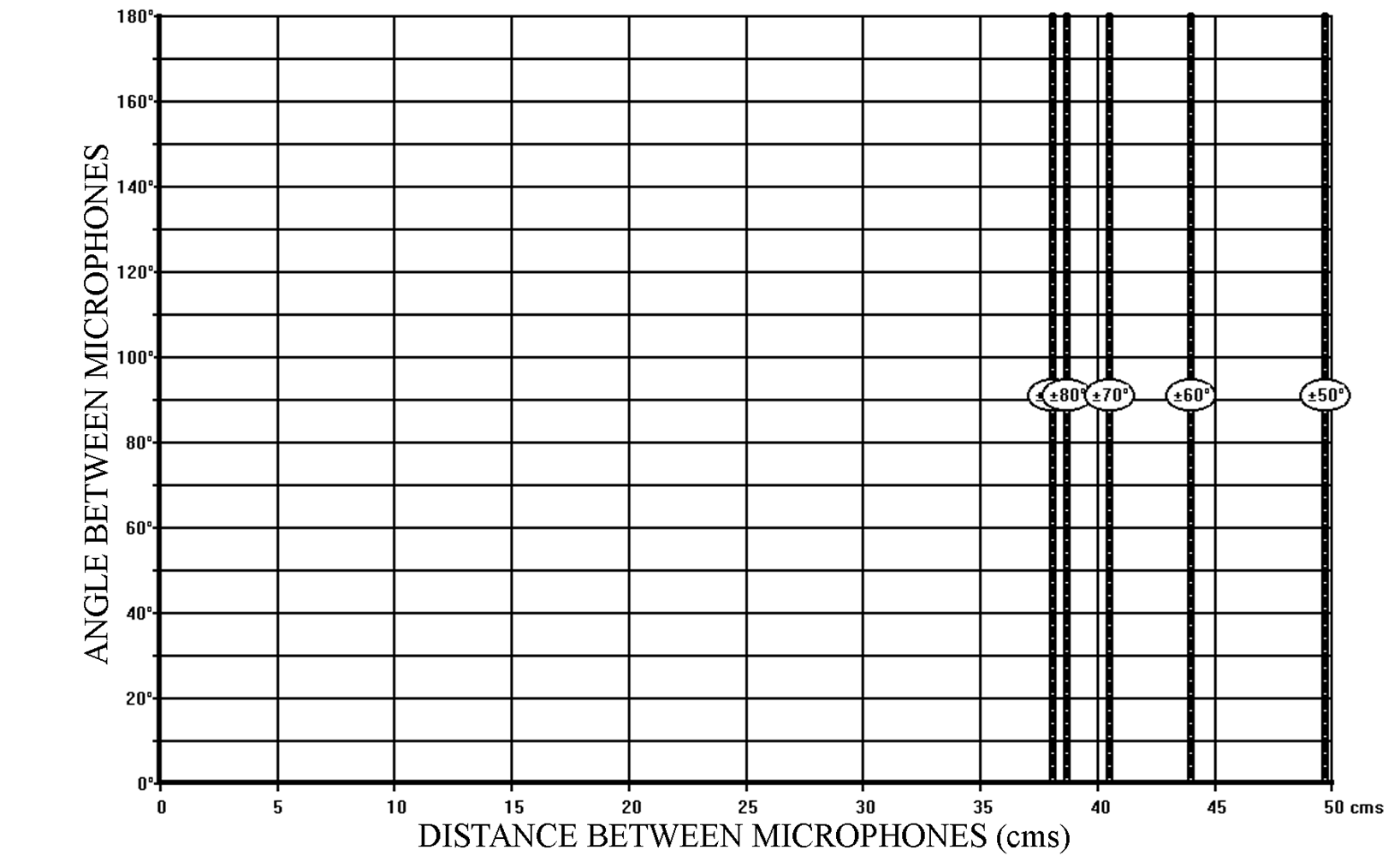 SRA diagram for omnidirectional microphones